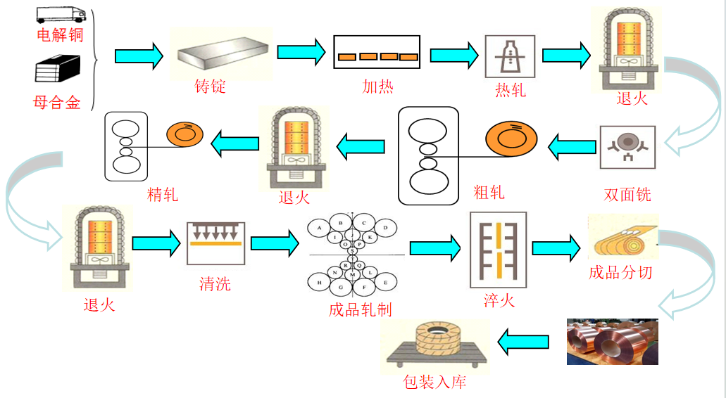 铍铜应用哪些领域